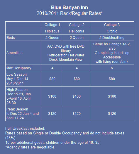 Blue Banyon Inn Rates